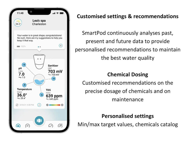 SmartPod Digital Water Monitoring System