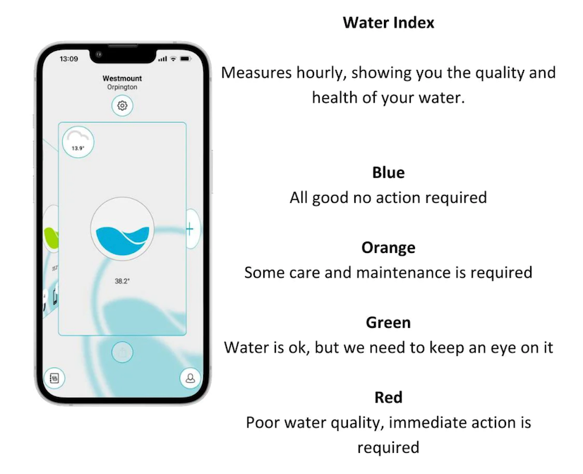 SmartPod Digital Water Monitoring System