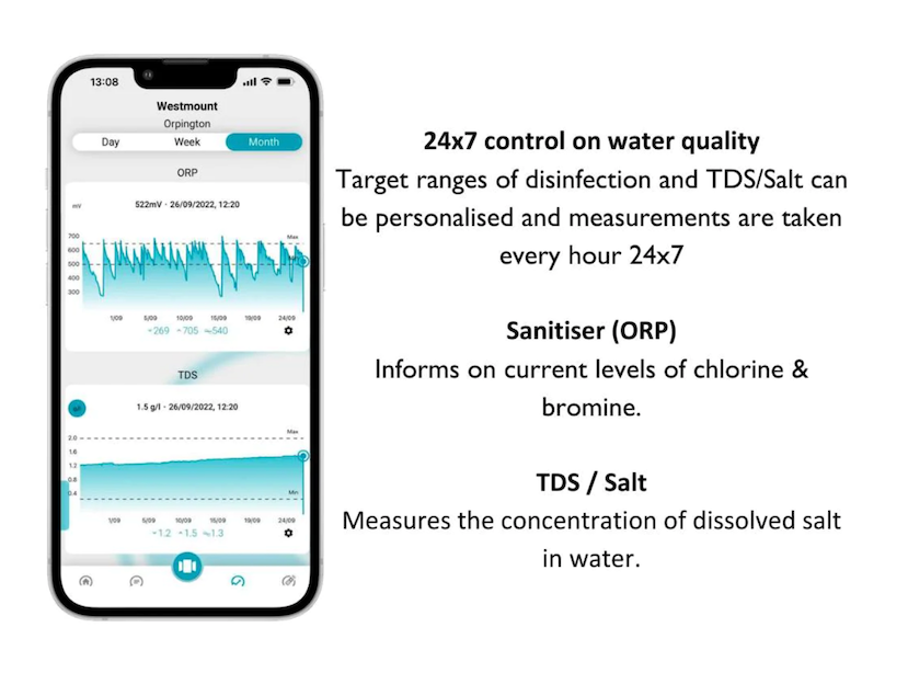 SmartPod Digital Water Monitoring System