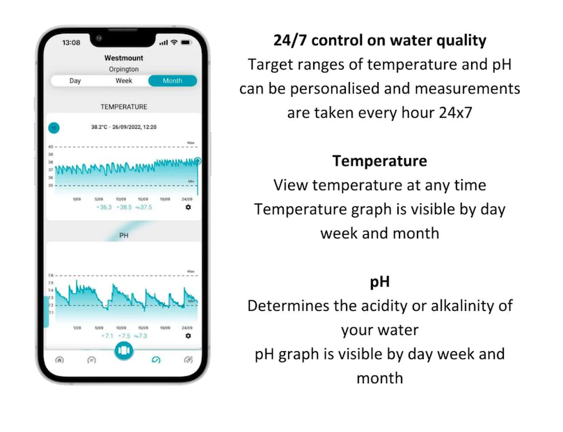 SmartPod Digital Water Monitoring System