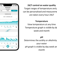 SmartPod Digital Water Monitoring System