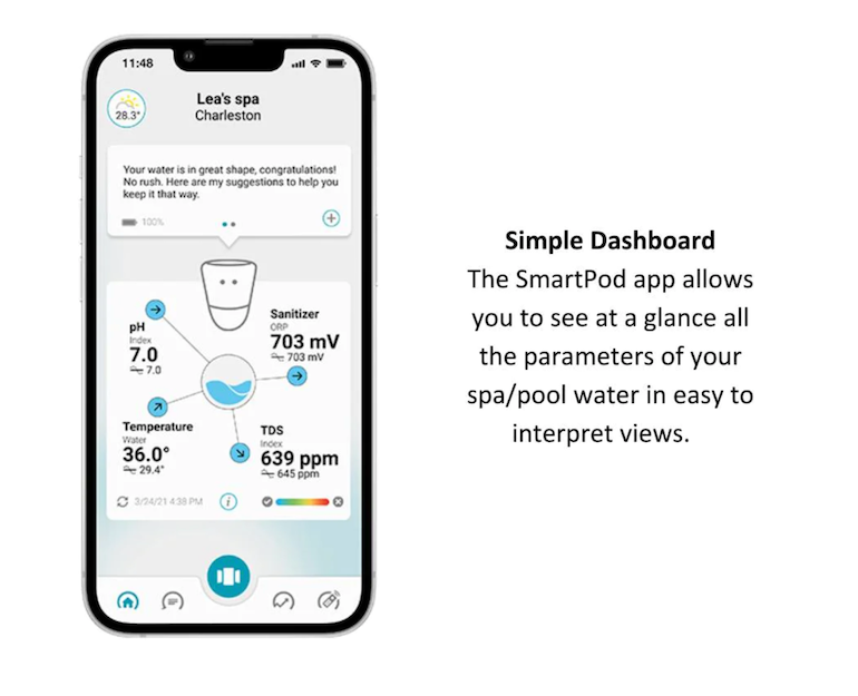 SmartPod Digital Water Monitoring System